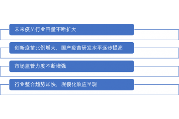 全球及中國疫苗行業(yè)發(fā)展現狀及市場規(guī)模分析(附報告目錄)