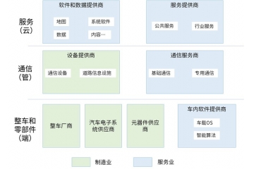 車聯(lián)網(wǎng)產(chǎn)業(yè)概覽：技術(shù)架構(gòu)、發(fā)展歷程、市場(chǎng)規(guī)模與競(jìng)爭(zhēng)格局