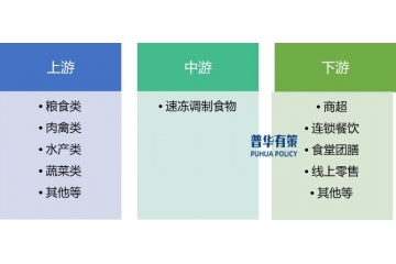 速凍調(diào)制食品或?qū)⒊蔀槲磥碇髁鳎?>
                                </div><div   id="iwcq0ws"   class="text">
                                    <div   id="ma2gu02"   class="title">速凍調(diào)制食品或?qū)⒊蔀槲磥碇髁鳎?/div>
                                    <div   id="uqu20iu"   class="desc">速凍調(diào)制食品或?qū)⒊蔀槲磥碇髁鳎?、速凍調(diào)制食品行業(yè)介紹速凍調(diào)制食品是以糧食、肉類、水產(chǎn)品、蔬菜等為主要原料，配以水、油、調(diào)味品等輔料，經(jīng)過調(diào)制、加工、成型、速凍，專為用餐場(chǎng)景設(shè)計(jì)的預(yù)包裝食品。速凍工藝能在短時(shí)間內(nèi)使食品中心溫度降至-18℃以下，食品需...</div>
                                    <div   id="sgskyca"   class="date">
                                        <img class="img-fluid" src="/template/pc/images/095fed63b45e7195657207eeee606fcc.png" alt="">
                                        <span>2025-07-07</span>
                                    </div>
                                    <div   id="osesguy"   class="btn">查看詳情</div>
                                </div></a></li>
					                       </ul>
                </div>
                <div   id="mkym2ke"   class="commonPaging container clearfix">
					 
			<a href="/xinwenzixun/?page=1" class="prev"><span>首頁</span></a>
		 
			<a href="/xinwenzixun/?page=17" class="prev"><span><</span></a>
		 
			<a href="/xinwenzixun/?page=19" class="next"><span>></span></a>
		 
			<a href="/xinwenzixun/?page=803" class="next"><span>末頁</span></a>
		                </div>
            </div>
        </div>
	<!-- footer start -->
	          <footer class="footer" id="footer">
            <div   id="qeiocy2"   class="container top">
                <div   id="ywaw2am"   class="footerlogo">
                    <div   id="esycouy"   class="logo">
                        <img src="/template/pc/images/9099039061473797687deb2ad90fe12e.png" style="max-width: 180px;" class="img-fluid" alt="">
                    </div>
                    <p>
                        服務(wù)熱線 :
                        <span>010-89218002</span>
                        <span>/</span>
                        <span>13911702652</span>
                    </p>
                    <p>公司地址 : 中國(guó)北京市海淀區(qū)白家疃尚水園</p>
                    <p>1號(hào)樓5層</p>
                    <p>郵箱 : puhua_policy@126.com  /  13911702652@139.com</p>
                </div>
                <div   id="yeiwama"   class="footernav">
                    <ul>
                        <li><a href="/">首頁</a></li>
														<li><i>產(chǎn)品與服務(wù)</i>
							                             <div   id="u0imiws"   class="children">
																	<a href="/xingyeyanjiubaogao/">行業(yè)研究報(bào)告</a>
								 									<a href="/kexingxingyanjiubaogao/">可行性研究報(bào)告</a>
								 									<a href="/shangyejihuashu/">商業(yè)計(jì)劃書</a>
								 									<a href="/zhuanxiangdiaoyanbaogao/">專項(xiàng)調(diào)研報(bào)告</a>
								                             </div>
							  
                        </li>
						 <li><a href="/gongsiyoushi/">公司優(yōu)勢(shì)</a>   
                        </li>
													<li><i>新聞資訊</i>
							                             <div   id="y2k22os"   class="children">
																	<a href="/gongsidongtai/">公司動(dòng)態(tài)</a>
								 									<a href="/xingyezixun/">行業(yè)資訊</a>
								                             </div>
							  
                        </li>
						 <li><a href="/hezuoliucheng/">合作流程</a>   
                        </li>
													<li><i>關(guān)于我們</i>
							                             <div   id="ekqw2se"   class="children">
																	<a href="/gongsijianjie/">公司簡(jiǎn)介</a>
								 									<a href="/zuzhijiagou/">組織架構(gòu)</a>
								 									<a href="http://www.69h32.cn/gongsijianjie/#contactUs">聯(lián)系我們</a>
								 									<a href="/mianzeshengming/">免責(zé)聲明</a>
								                             </div>
							  
                        </li>
						                    </ul>
                </div>
                <div   id="uq2os22"   class="wx">
                    <div   id="2qaguqk"   class="img">
                        <img src="/uploads/allimg/20191211/2-19121110341C28.jpg" class="img-fluid" alt="">
                        <p>微信公眾號(hào)</p>
                    </div>
                    <div   id="awuyuko"   class="img">
                        <img src="/uploads/allimg/20190927/1-1Z92G620033V.png" class="img-fluid" alt="">
                        <p>微信咨詢</p>
                    </div>
                </div>
            </div>
            <div   id="2q2aeiw"   class="ban">
                Copyright ?2018-2019 北京普華有策信息咨詢有限公司 版權(quán)所有 | <a  rel="nofollow" target="_blank">京ICP備19010306號(hào)</a>            </div>
        </footer>
	
	<!-- footer end -->
    
<footer>
<div class="friendship-link">
<p>感谢您访问我们的网站，您可能还对以下资源感兴趣：</p>
<a href="http://www.69h32.cn/" title="五月丁香六月综合激情在线观看,人人妻人人澡人人爽人人精品av,午夜老湿机在线精品视频网站,亚洲AV永久精品无码桃色">五月丁香六月综合激情在线观看,人人妻人人澡人人爽人人精品av,午夜老湿机在线精品视频网站,亚洲AV永久精品无码桃色</a>

<div class="friend-links">


</div>
</div>

</footer>


<script>
(function(){
    var bp = document.createElement(