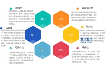 建筑防水材料行業(yè)市場(chǎng)規(guī)模、產(chǎn)品結(jié)構(gòu)與綠色化轉(zhuǎn)型路徑分析