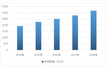 國內(nèi)外軸承行業(yè)發(fā)展與下游應用市場分析報告