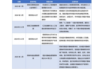 AI醫(yī)學影像行業(yè)全景解析：現狀、趨勢與競爭格局
