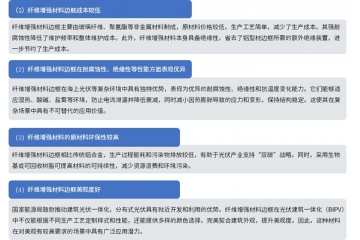 纖維復(fù)合材料行業(yè)下游應(yīng)用領(lǐng)域發(fā)展前景、行業(yè)壁壘及主要玩家分析