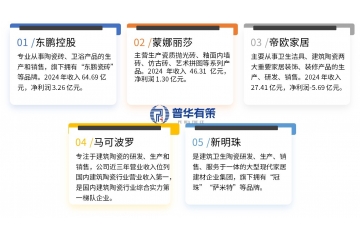 “十五五”建筑陶瓷行業(yè)競(jìng)爭(zhēng)格局、品牌及驅(qū)動(dòng)因素分析