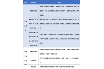 汽車互聯(lián)網(wǎng)營銷行業(yè)：技術(shù)特征、市場(chǎng)現(xiàn)狀與發(fā)展趨勢(shì)全景分析