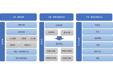 中國數(shù)智化行業(yè)發(fā)展現(xiàn)狀、壁壘及競(jìng)爭(zhēng)格局深度報(bào)告
