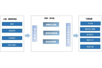 熱工產(chǎn)業(yè)現(xiàn)狀、突破路徑與發(fā)展新篇