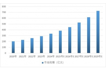 微型傳動系統(tǒng)行業(yè)：技術(shù)迭代、市場擴(kuò)容與競爭新格局