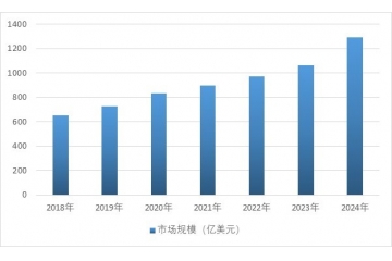 體外診斷行業(yè)概括、市場(chǎng)規(guī)模及相關(guān)企業(yè)介紹