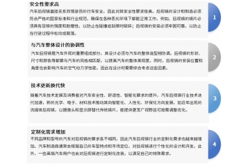 中國(guó)汽車后視鏡行業(yè)：技術(shù)水平、發(fā)展階段、趨勢(shì)方向及競(jìng)爭(zhēng)格局