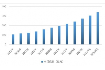 MVR行業(yè)全產(chǎn)業(yè)鏈及未來趨勢(shì)研究