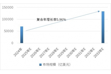 油氣鉆頭用PDC：產(chǎn)業(yè)發(fā)展、市場趨勢及競爭態(tài)勢