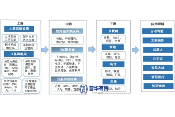 數(shù)據(jù)中心向AIDC演進(jìn)的發(fā)展趨勢與研究分析