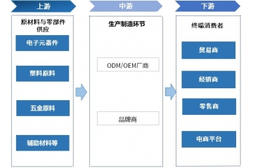 廚房小家電行業(yè)：市場、技術(shù)與競爭格局分析