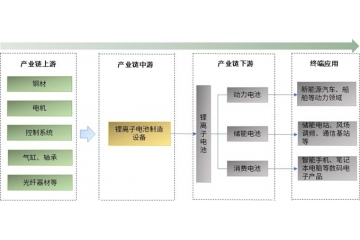 中國鋰電設(shè)備行業(yè)發(fā)展概況與趨勢分析