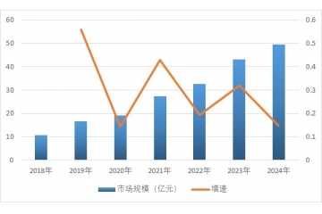 我國整地機械行業(yè)發(fā)展特征及市場競爭態(tài)勢研究