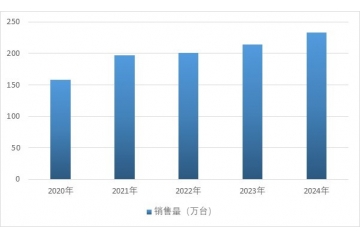 全球及中國工業(yè)車輛行業(yè)發(fā)展概況與未來展望