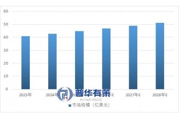 中國粉末油脂行業(yè)全景分析：概況、技術、競爭與未來趨勢