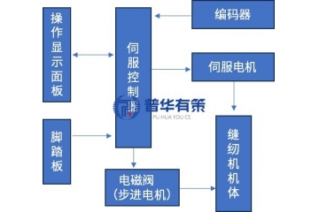 工業(yè)縫制機械電機電控行業(yè)全景：技術(shù)現(xiàn)狀、競爭格局及發(fā)展方向