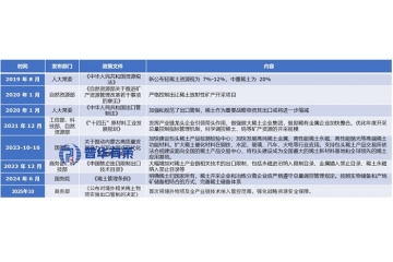稀土博弈升級：中國打出“王牌”，全球高科技產(chǎn)業(yè)迎來戰(zhàn)略緊箍咒