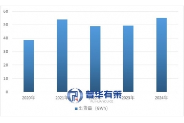 消費類鋰離子電池行業(yè)特征、市場表現(xiàn)及競爭格局深度解讀