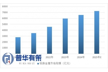 鉑族功能材料：小金屬撬動大產(chǎn)業(yè)，稀缺戰(zhàn)略資源的“黃金賽道”