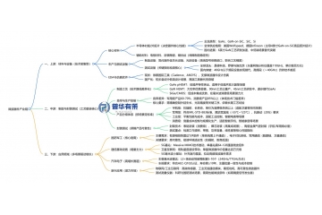微波器件千億賽道：國防+5G雙輪驅(qū)動，國產(chǎn)替代加速