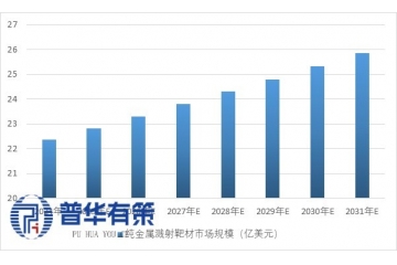 芯片之魂：高純金屬靶材，突破半導體薄膜材料的“納米級”壁壘