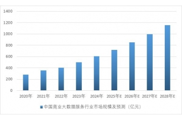 從分散到整合：中國(guó)商業(yè)大數(shù)據(jù)服務(wù)的突圍之路
