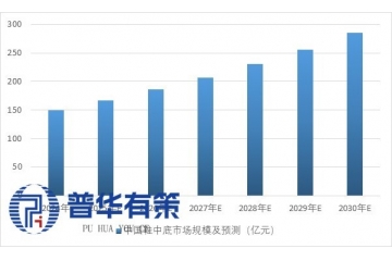 政策東風(fēng)疊加技術(shù)革新，泡沫塑料邁向千億新藍(lán)海