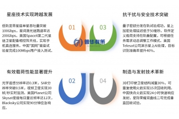 太空戰(zhàn)場(chǎng)重構(gòu)：2025商業(yè)衛(wèi)星軍事化趨勢(shì)與戰(zhàn)略布局