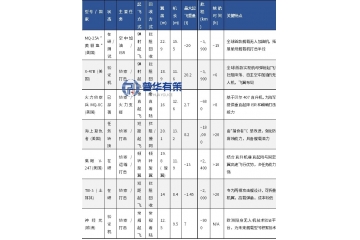 “忠誠(chéng)僚機(jī)”時(shí)代將至：艦載無(wú)人機(jī)技術(shù)突破、產(chǎn)業(yè)地圖與市場(chǎng)前瞻