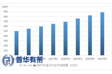 搶占未來商機(jī)，洞見LED戶外顯示新藍(lán)海