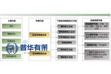 國產(chǎn)替代與高端突破：中國反光材料行業(yè)發(fā)展趨勢與細(xì)分市場前瞻