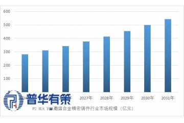 高溫合金精密鑄件：航空動力的 "工業(yè)牙齒"