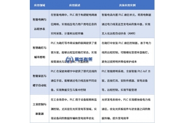 電力載波通信行業(yè)發(fā)展概況、市場規(guī)模、產(chǎn)業(yè)鏈及代表企業(yè)情況