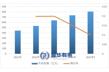 電力物聯(lián)網(wǎng)計量終端行業(yè)概況、市場規(guī)模與壁壘分析