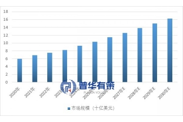 基因合成行業(yè)深度洞察：市場動態(tài)、產(chǎn)業(yè)鏈結(jié)構(gòu)與未來發(fā)展方向