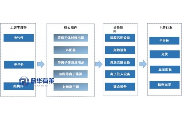 技術(shù)壁壘與國產(chǎn)機遇：中國等離子體射頻電源系統(tǒng)百億市場洞察