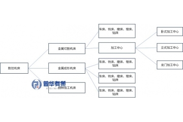 金屬加工機床行業(yè)概況、發(fā)展趨勢分析及主要玩家