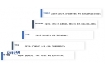 低溫技術(shù)：量子計算、深空探測與清潔能源的“冷基石”