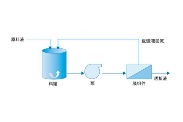 膜行業(yè)在水處理及海水淡化等領(lǐng)域具有良好的應(yīng)用前景（附報告目錄