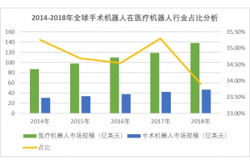 國內(nèi)骨科手術(shù)量大，迫切需要手術(shù)機器人的推廣（附報告目錄）