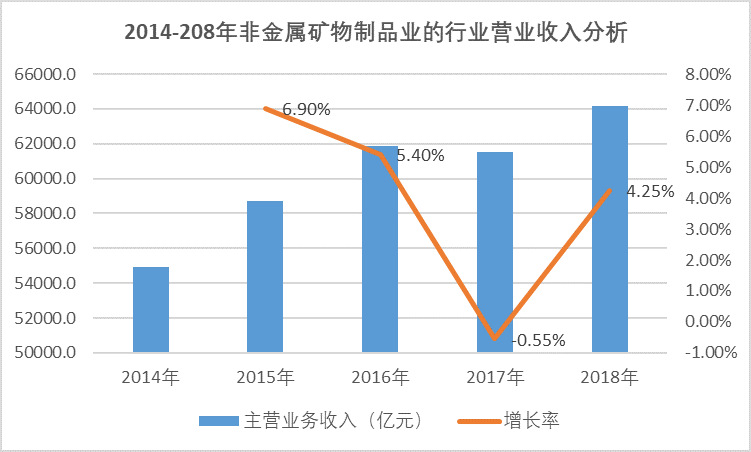 2020-2026年硅微粉行業(yè)專項調(diào)研及投機(jī)戰(zhàn)略規(guī)劃報告(圖1)