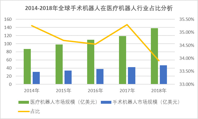 國(guó)內(nèi)骨科手術(shù)量大，迫切需要手術(shù)機(jī)器人的推廣（附報(bào)告目錄）(圖1)