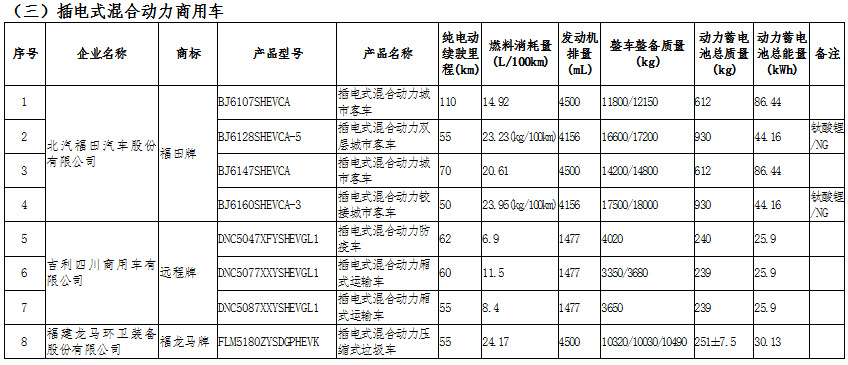 新能源汽車產(chǎn)業(yè)鏈深度研究及投資機會分析報告（2020-2026年）(圖13)