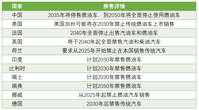 新能源汽車：國(guó)家政策大力支持，新能源汽車長(zhǎng)期趨勢(shì)向好(圖1)