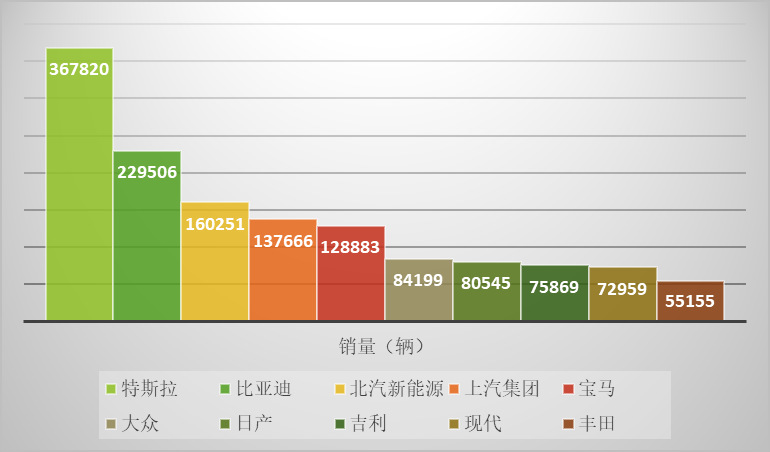 新能源汽車：國(guó)家政策大力支持，新能源汽車長(zhǎng)期趨勢(shì)向好(圖2)