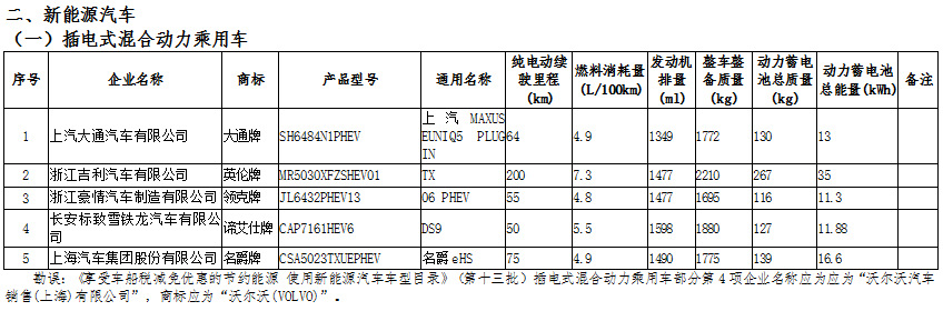 新能源汽車：國(guó)家政策大力支持，新能源汽車長(zhǎng)期趨勢(shì)向好(圖6)