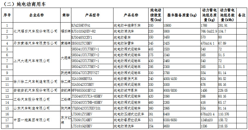 新能源汽車：國(guó)家政策大力支持，新能源汽車長(zhǎng)期趨勢(shì)向好(圖7)